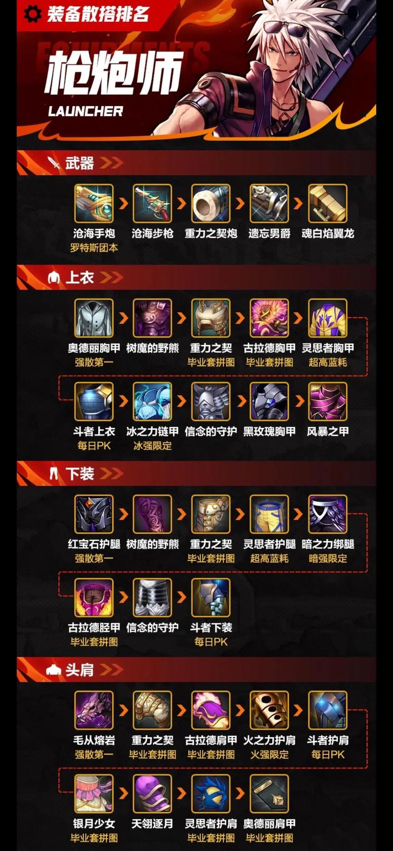 玩转DNF闪光弹：从入门到精通的实用指南