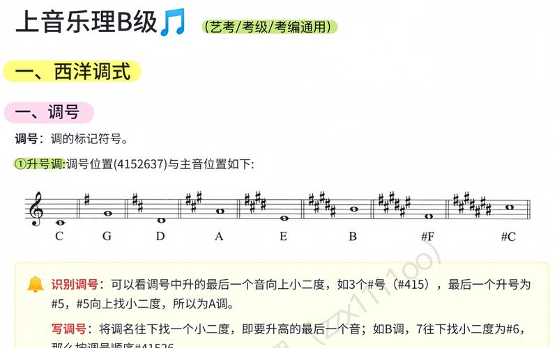 江苏音协：音乐考级流程详解及常见问题解答