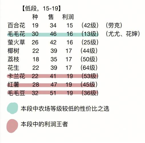 摩尔庄园警察任务攻略：古董盗窃案全流程详解