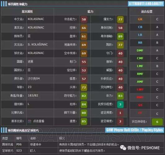 那些年我们一起玩过的PES2010妖人