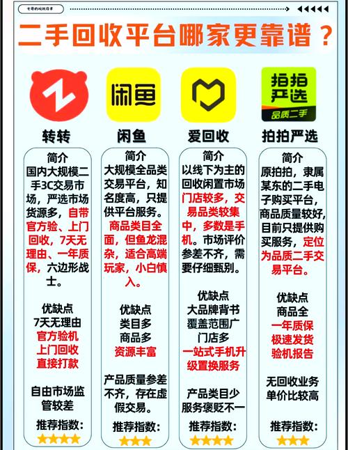 靠谱的交易平台大比拼：哪个平台更适合你？