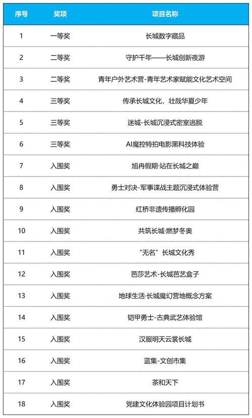 好汉杯文创大赛征集作品：讲述长城故事，传承文化精髓