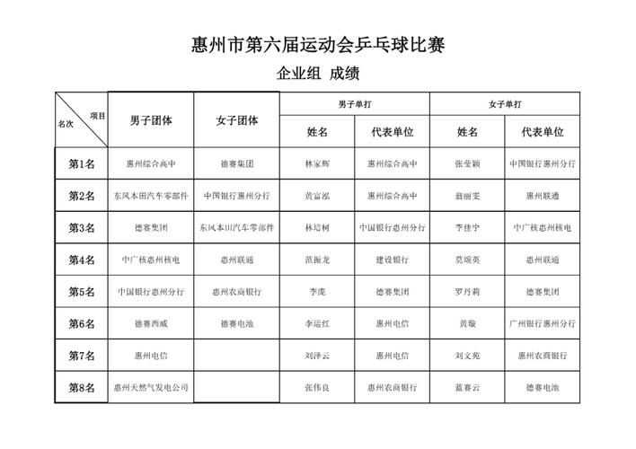 男子组和女子组都有哪些比赛项目？一起看看都有什么！