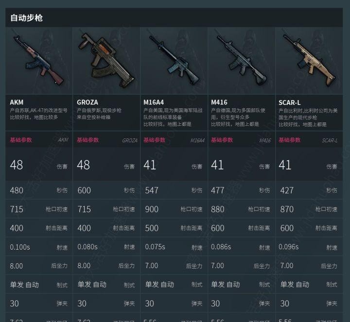 绝地求生手游武器装备大全：助你吃鸡制胜
