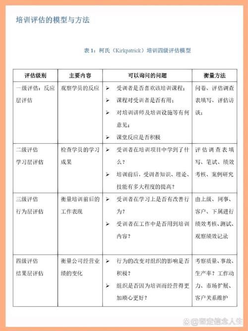 你的爆破活动效果如何？评估与总结分析