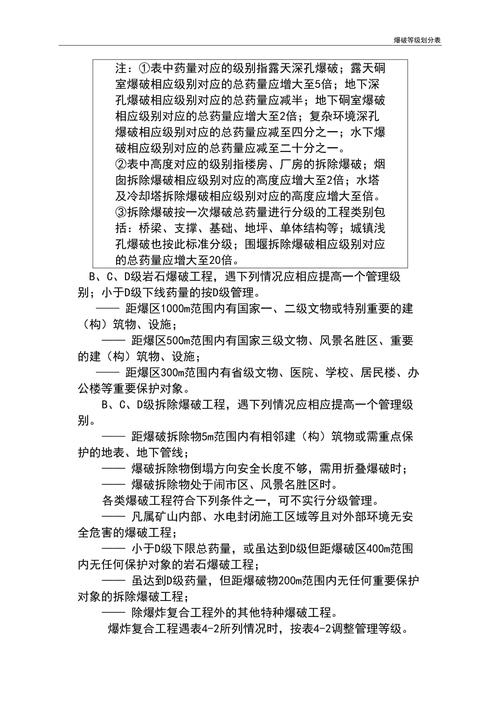 你的爆破活动效果如何？评估与总结分析
