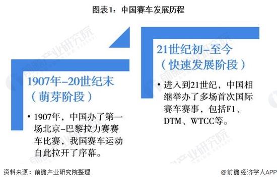 深度解读方程式大奖赛：中国赛车运动的未来