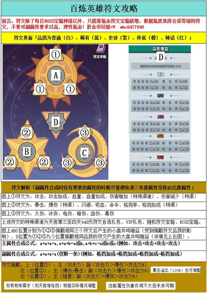 高级符文绘制教程：轻松完成游戏任务