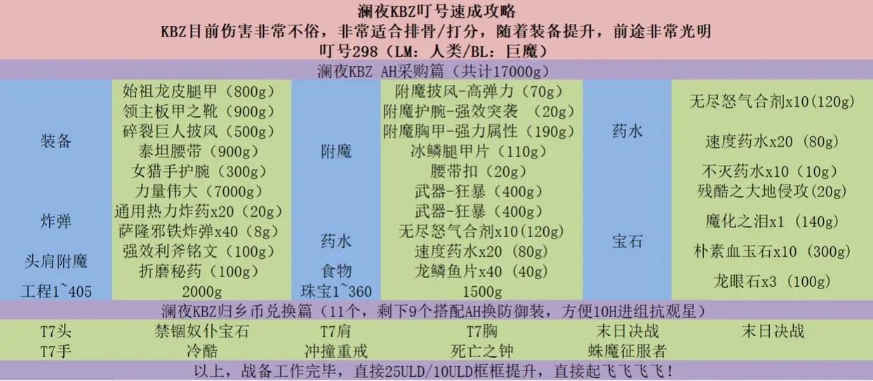 斗战神狂暴领域掉落地点大全，速刷秘籍分享