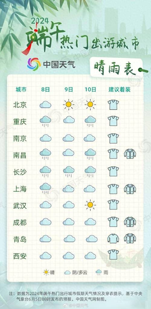 超准天气预报，彩云天气帮你安排行程不慌张！