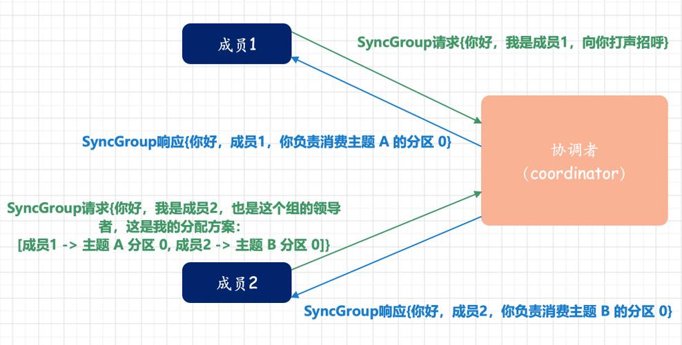 深入了解XCOM：消息中间件的灵活应用