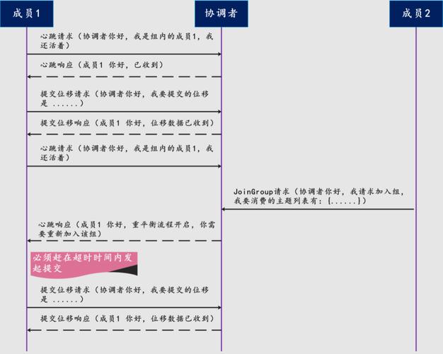 深入了解XCOM：消息中间件的灵活应用
