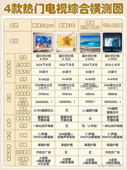 电视家3.0与旧版对比：有哪些功能升级？