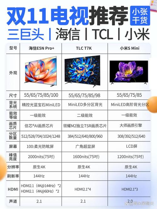 电视家3.0与旧版对比：有哪些功能升级？