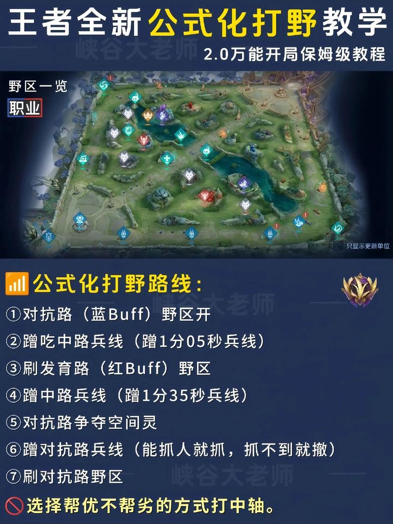 骷髅王打野教学：新手也能轻松上手的攻略