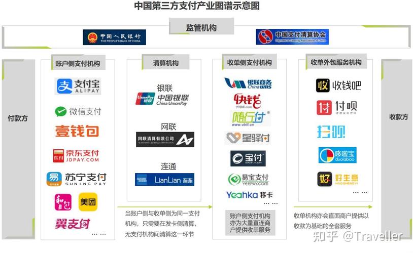 了解骏网：安全可靠的数字产品支付平台