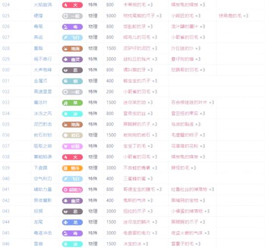 净天之命1 75贺岁版装备制作攻略：材料收集与合成技巧
