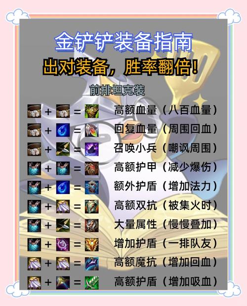 想玩转DOTA1.5？从这五个位置开始了解！
