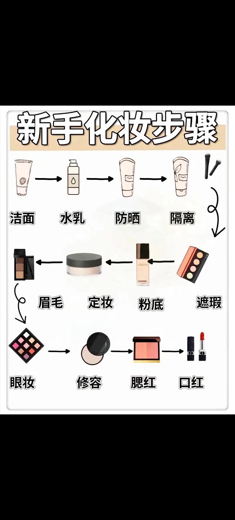 手机化妆新技能get！告别繁琐化妆步骤，快速变美！