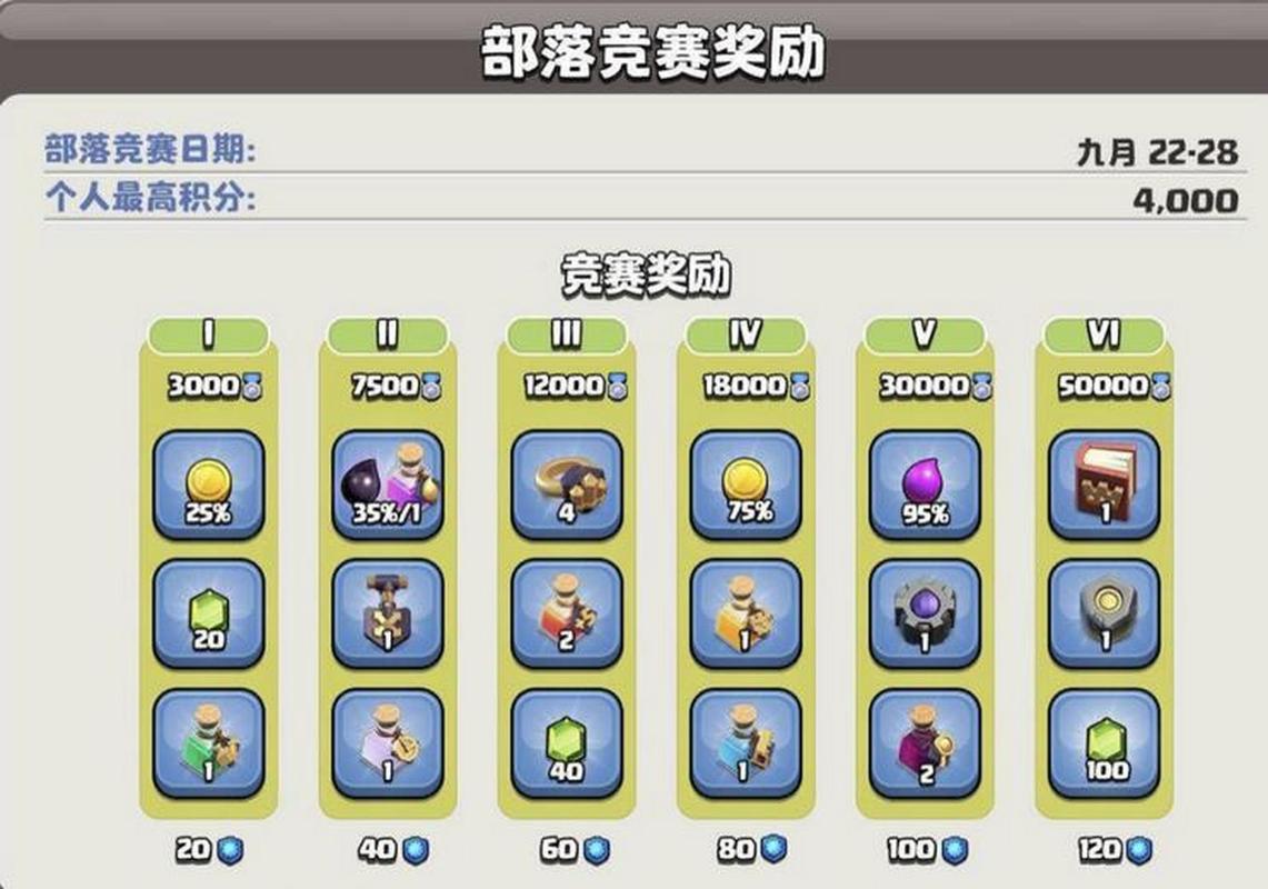 阡陌客声望快速提升指南，轻松解锁所有奖励