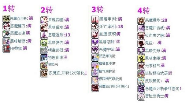 冒险岛海盗技能如何加点？快速提升战力方法
