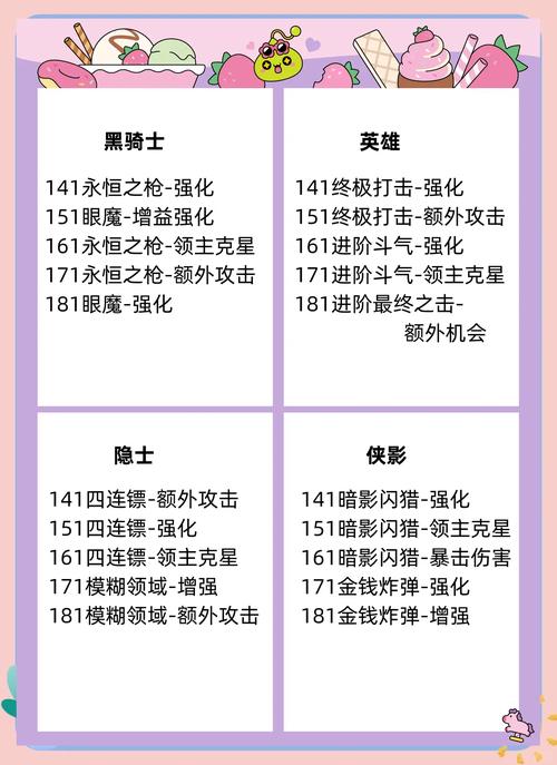 冒险岛海盗技能如何加点？快速提升战力方法