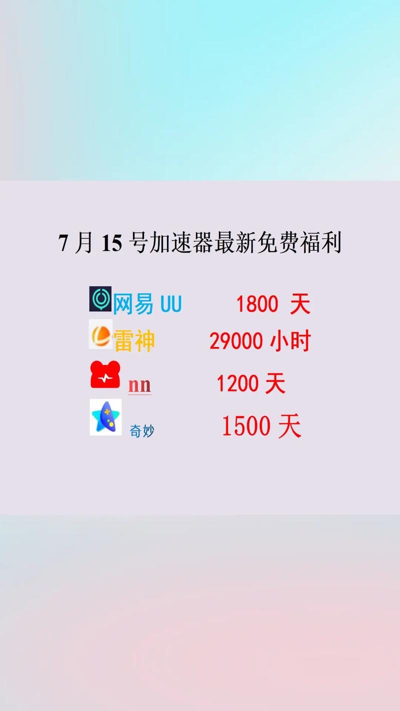 雷神加速器下载安装教程及使用技巧详解