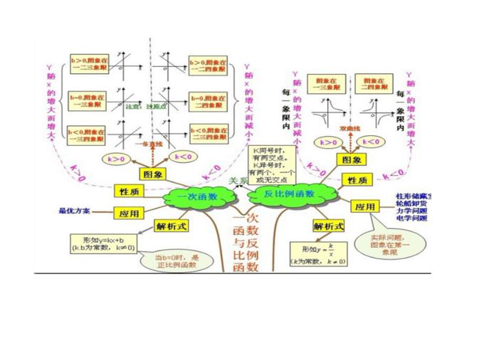 树形图设计者：轻松绘制你的思维导图