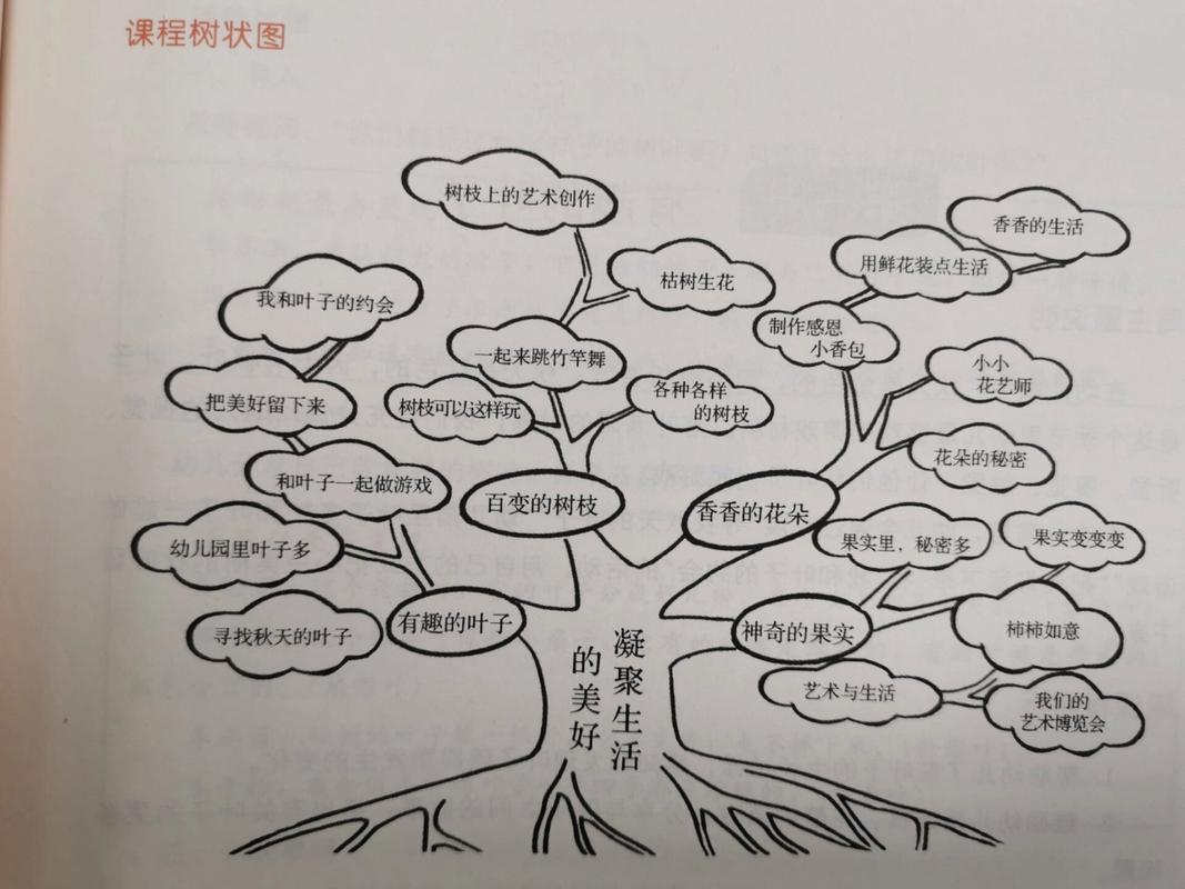 树形图设计者：轻松绘制你的思维导图