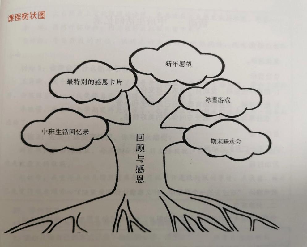 树形图设计者：轻松绘制你的思维导图