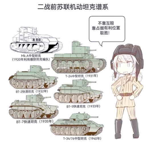 深入浅出布胖机制：坦克T和奶妈的生存之道