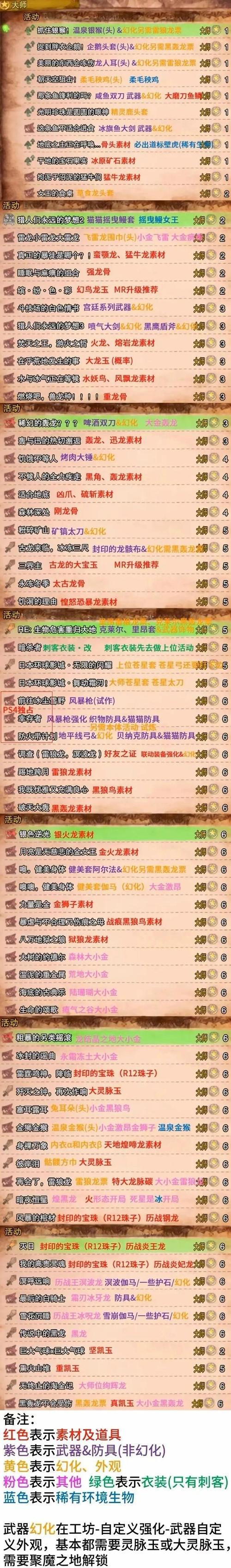 圣地安列斯所有任务奖励汇总：完成任务拿奖励