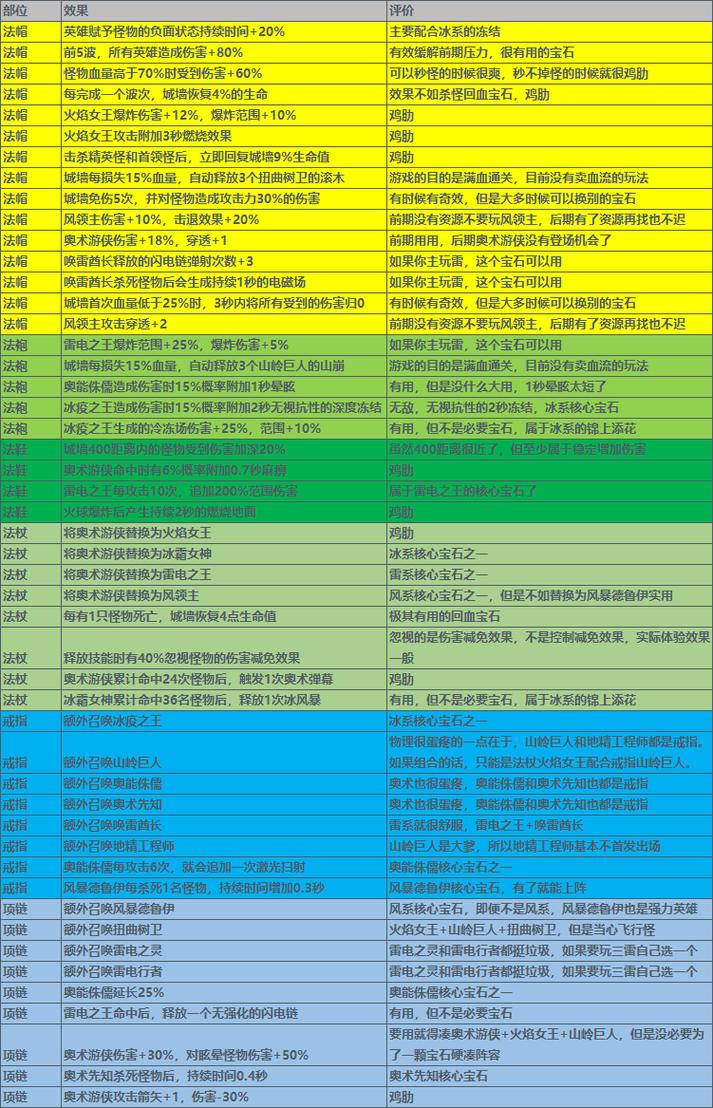 火源之界挑战指南：高效刷材料技巧分享