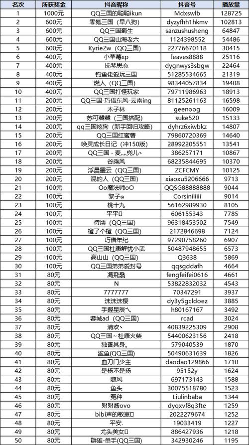 冲QQ币选择哪个平台最划算？深度分析