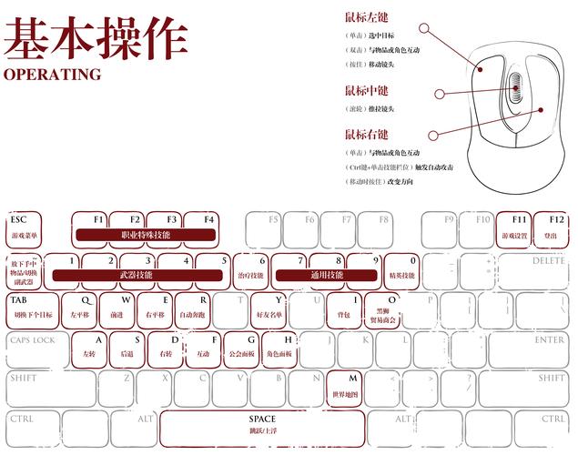 激战2美服官网新手入门指南：快速上手游戏技巧