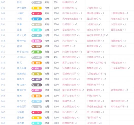 火焰鸟最强攻略：技能搭配及克制方法