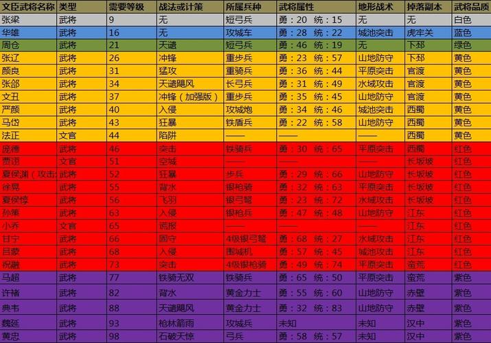 王朝霸域紫将获取攻略：快速刷紫将的方法