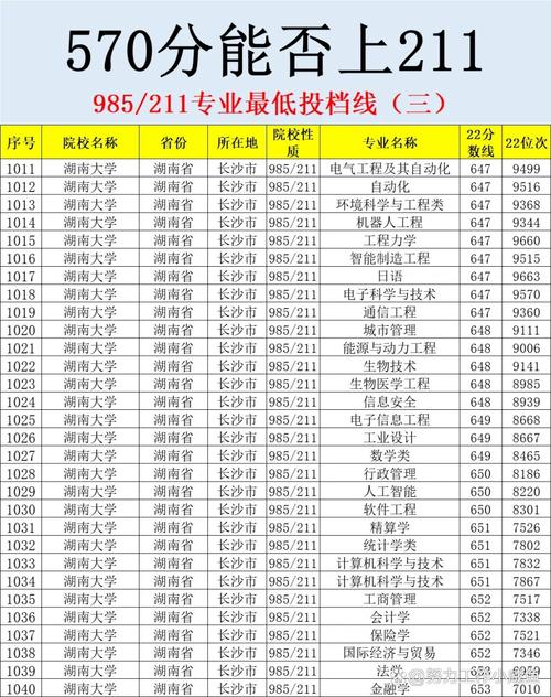 高考查大学，输入分数就够了！