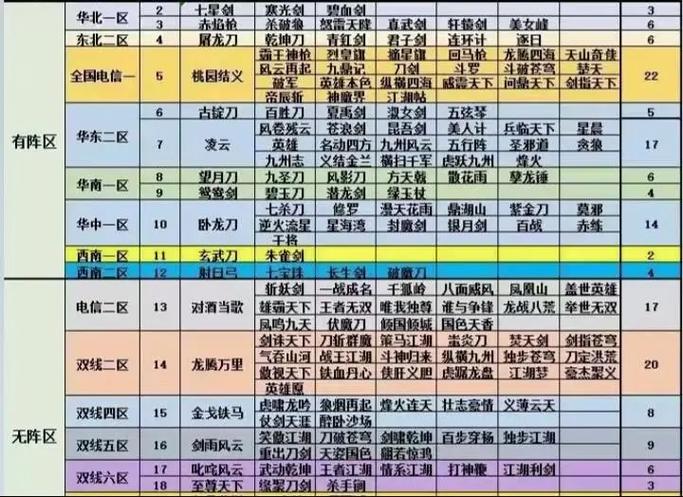 最受欢迎的刀剑英雄名字：好听又独特的取名技巧