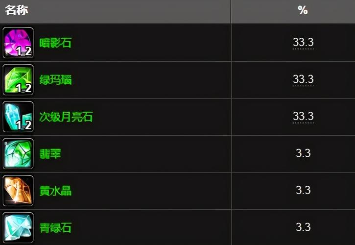 魔兽世界珠宝1-375升级攻略：省钱快速冲级技巧