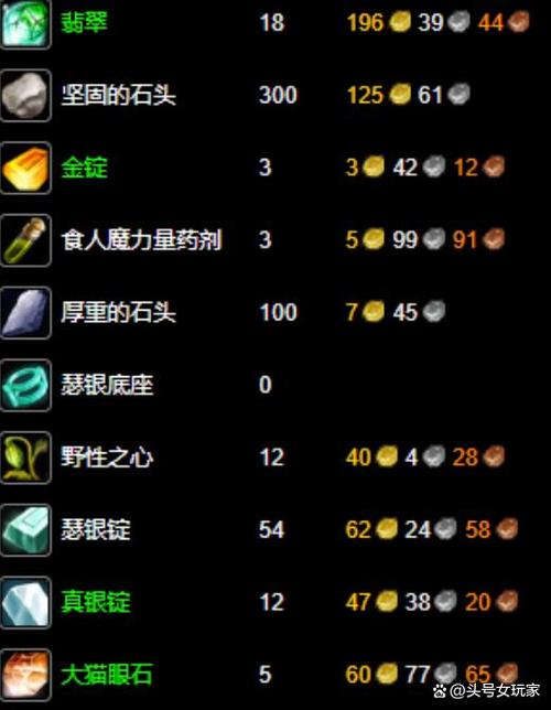 魔兽世界珠宝1-375升级攻略：省钱快速冲级技巧