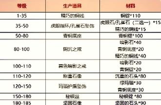 魔兽世界珠宝1-375升级攻略：省钱快速冲级技巧