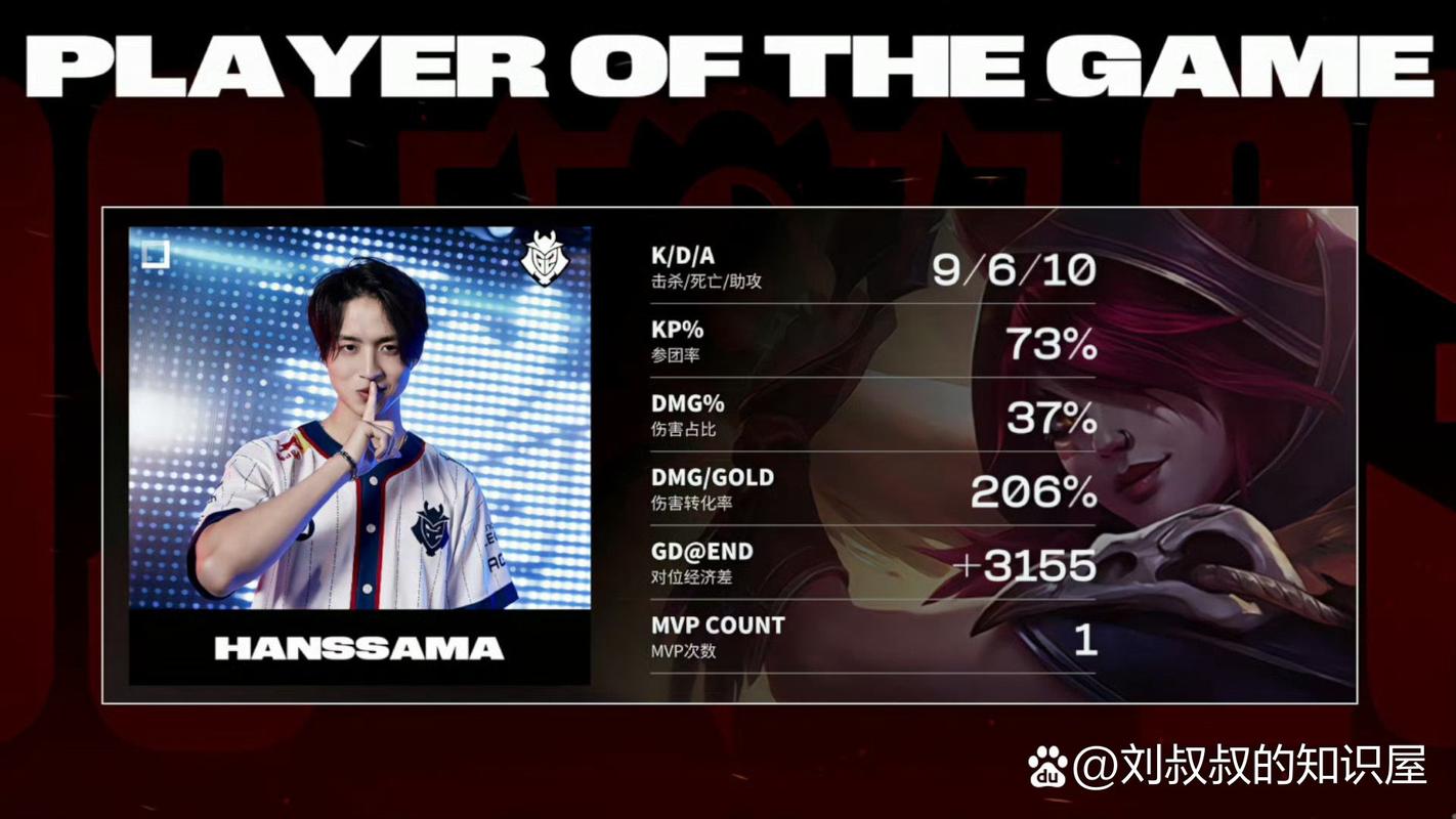 G2 Hans Sama：赛场表现与争议出装深度解读