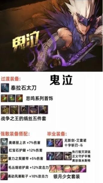 悲鸣项链属性详解：伤害提升及适用职业分析