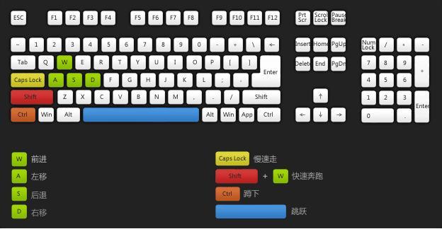多玩超级街霸4：新手入门技巧及按键操作详解