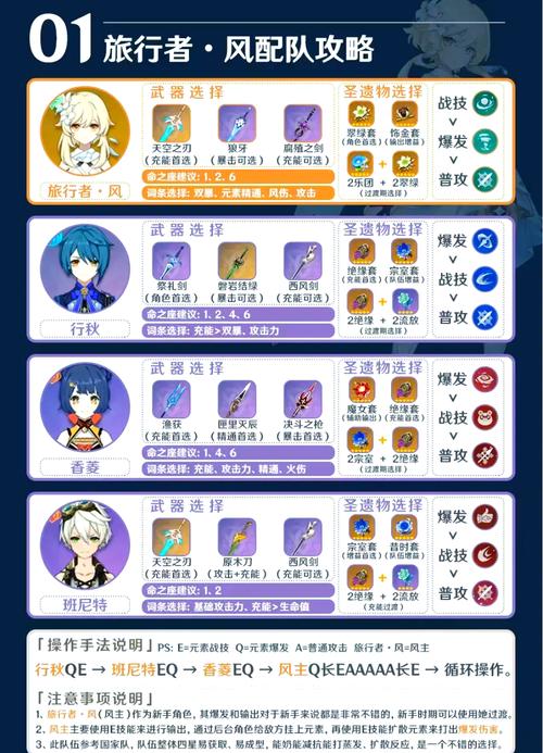 风神王座成就指南：简单步骤快速完成挑战