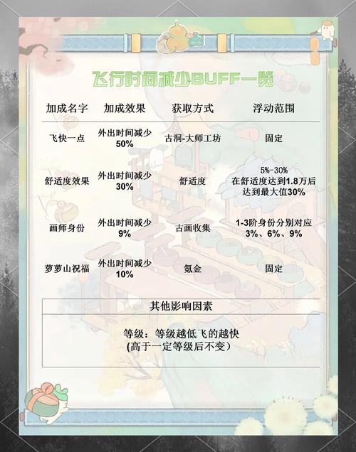 风神王座成就指南：简单步骤快速完成挑战