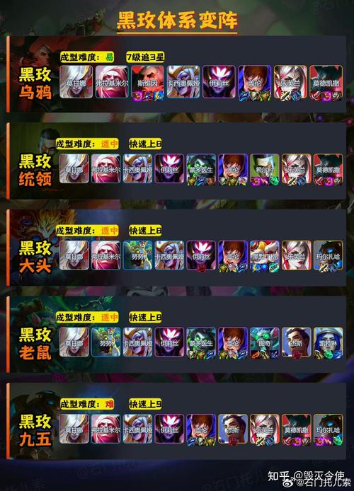 金铲铲之战光明哨兵阵容：轻松吃鸡的秘诀