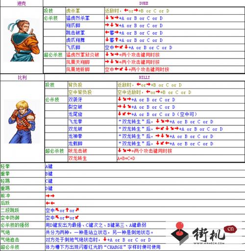 游戏明星大乱斗4.3：所有角色技能及出招表大全