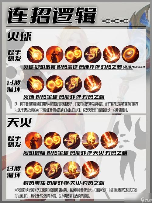 魔兽世界熊猫人火灵：属性技能及战斗技巧